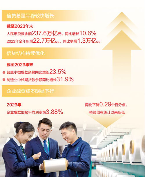 大力提高金融服务实体经济质效 财经眼
