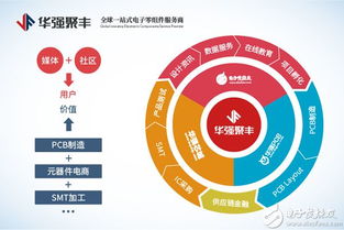 支持创客梦,华强芯城携手合作伙伴亮相深圳国际创客周