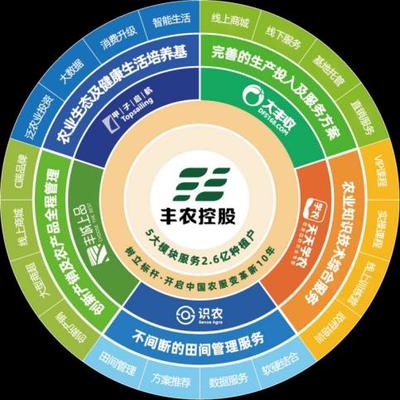 农服风起,势不可挡!这十大农服企业各有千秋