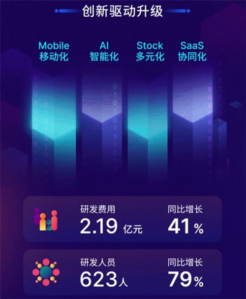 万兴科技公布年报 2020年营收9.76亿 营收净利同比增四成