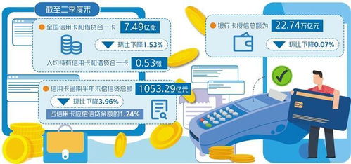 信用卡优化服务促消费