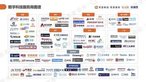 金融科技服务能力突出 普元入选 中国数字科技服务商图谱报告2021