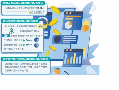 经济日报 数字化提升保险业服务水平