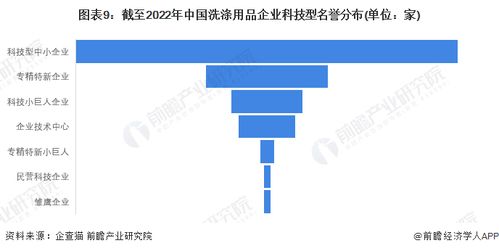 收藏 2022年中国洗涤用品企业大数据全景图谱 附企业数量 企业竞争 企业投融资等
