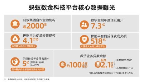 蚂蚁集团递交招股文件 花呗借呗年活用户5亿 花呗平均余额2000元