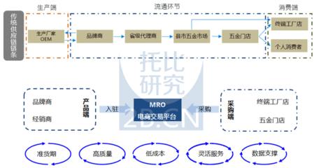 托比网张旭宁:MRO行业互联网化的机遇与挑战