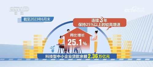支持科技创新 初步建成全方位 多层次的科创金融服务体系
