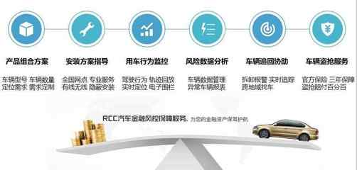 解决行业痛点 卓泰达RCC打造汽车金融产业最佳解决方案
