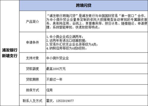 增城区外贸企业金融服务产品汇编