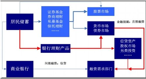 市场经济的三大市场与市场体制的支柱