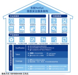 东软集团网络安全设备 为金融服务保驾护航